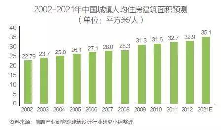 装饰设计公司